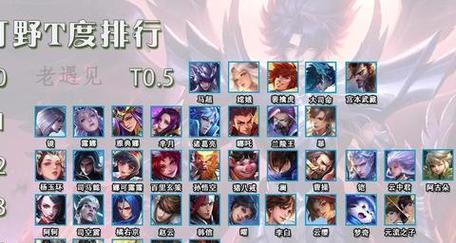 《以血染钟楼教父技能搭配攻略》（掌握教父技能搭配，征战钟楼无往不利）-第1张图片-