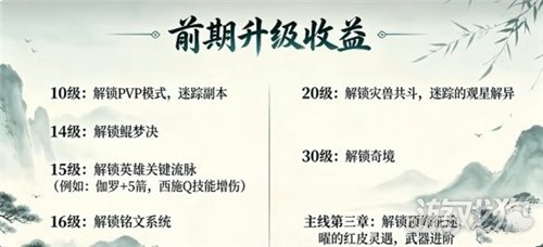 王者荣耀世界升级收益介绍-2