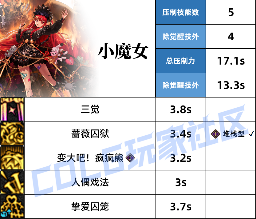 DNF奶萝压制技能一览