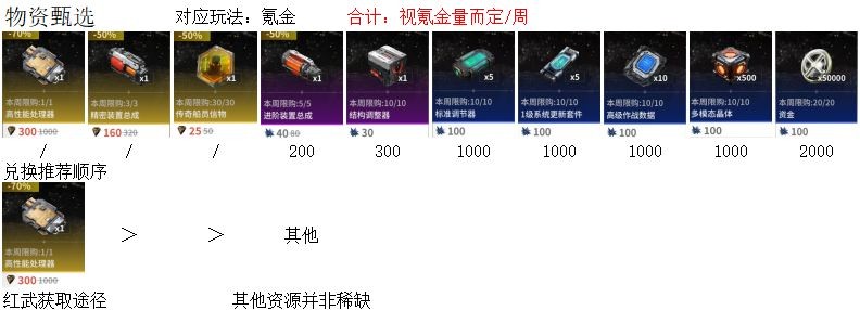 亿万光年商店兑换优先级建议