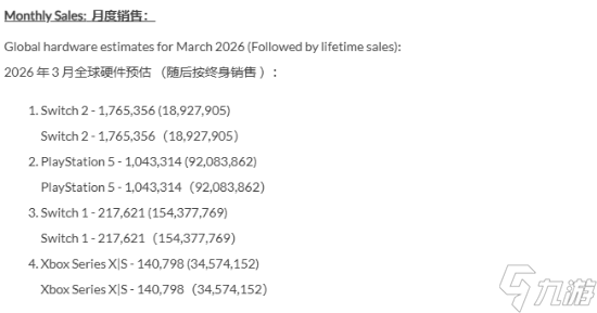 曝NS2最新全球销量强势碾压PS5！任天堂赢麻了