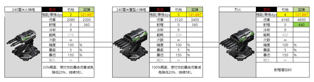 亿万光年240毫米火神炮属性强度介绍