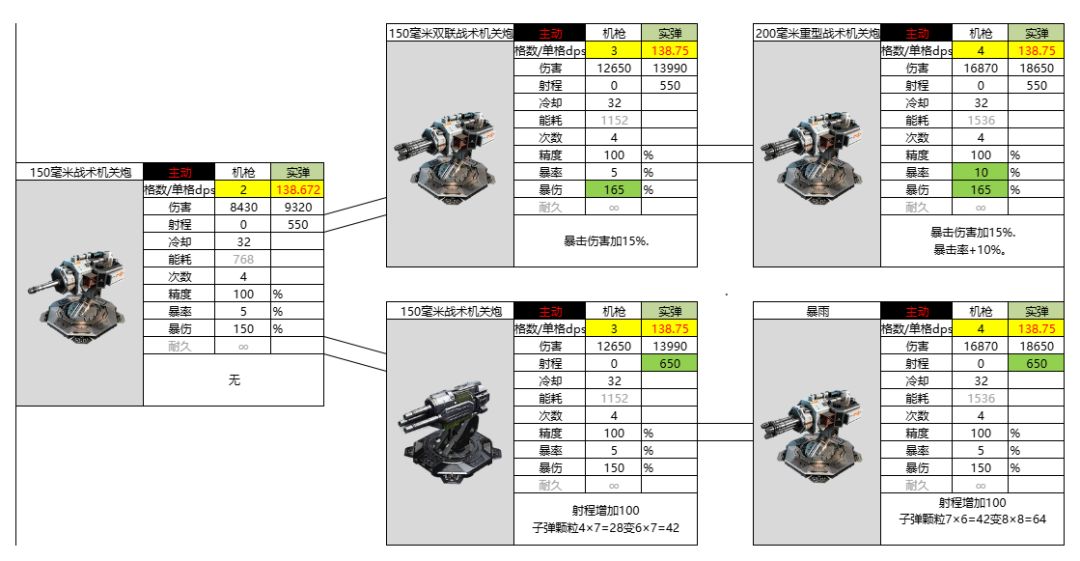 亿万光年100毫米战术机关枪炮属性强度介绍