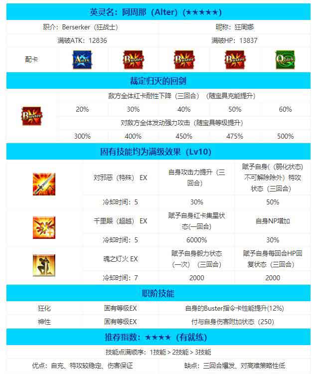 fgo阿周那值得练吗？