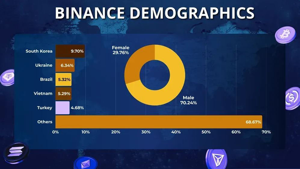 币安支持与限制国家