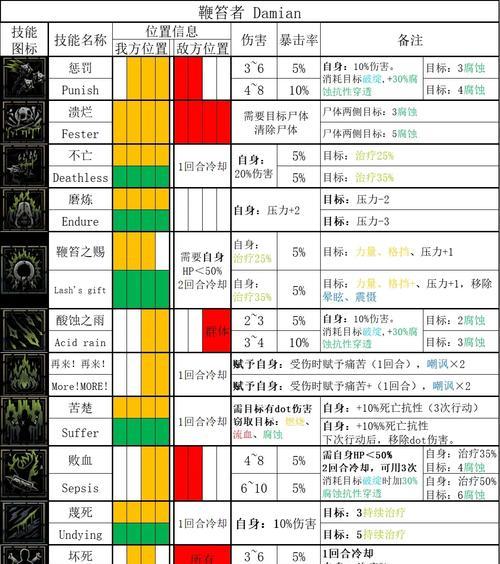 暗黑3技能分配攻略（揭秘最佳技能搭配，让你在暗黑3中无敌！）-第1张图片-