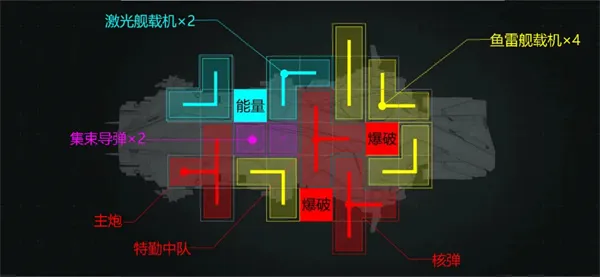 《亿万光年》光辉云雀级重型航母加点与装配详解