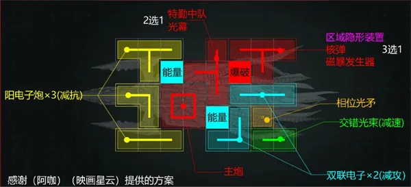 《亿万光年》数列级无畏舰加点与装配详解
