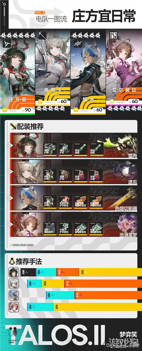 明日方舟终末地庄方宜日常队配队攻略-1