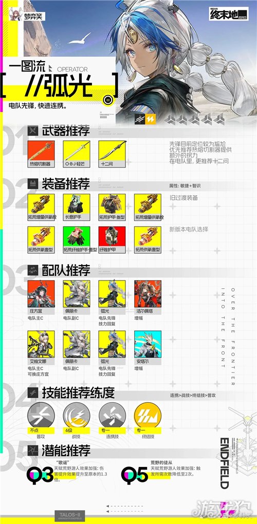 明日方舟终末地庄方宜日常队配队攻略-3