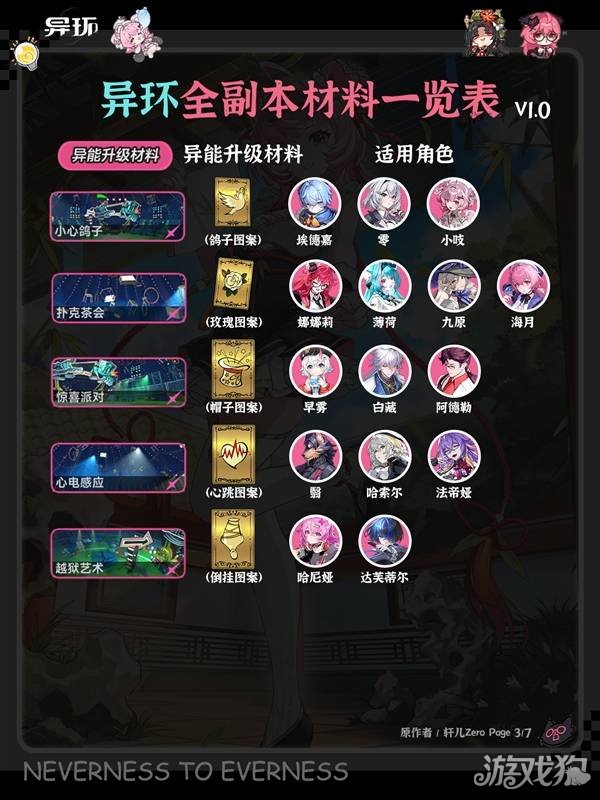 异环全角色弧盘材料副本对照表-3