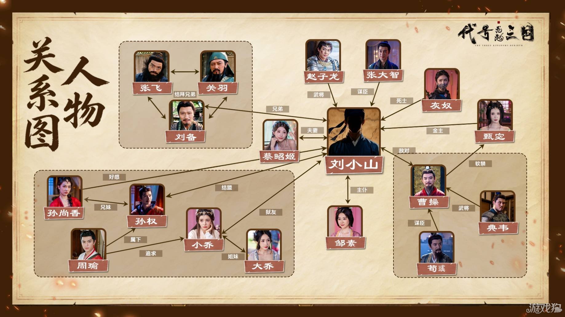代号三国龙起人物关系图一览-1