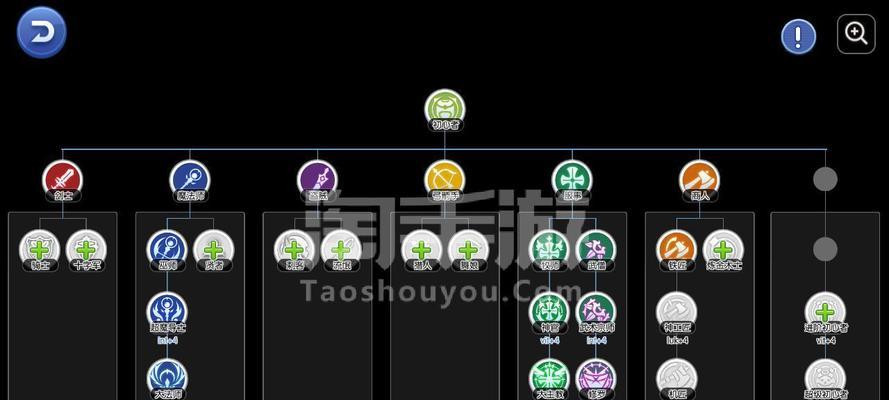 《仙境复兴法师技能加点攻略》（掌握关键技能，打造强力法师）-第3张图片-