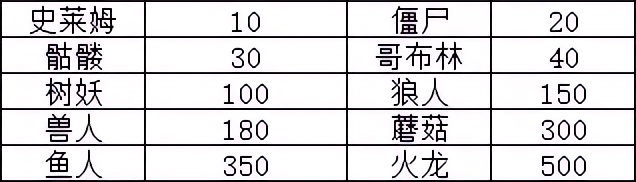 幻想世界币