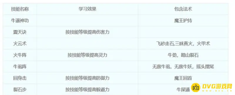 《梦幻西游》18门派技能详解