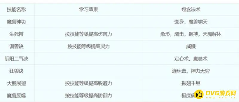 《梦幻西游》18门派技能详解