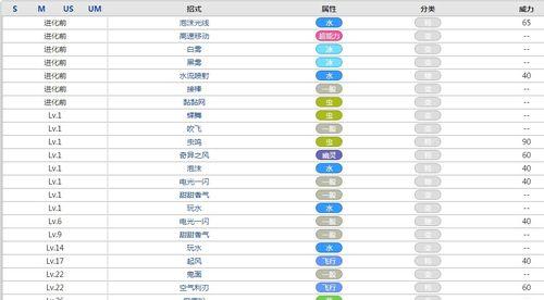 易水门派技能搭配攻略（提升战斗实力，打造最强剑客阵容）-第1张图片-