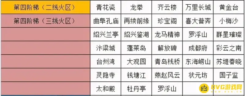《梦幻西游》2021火区排行