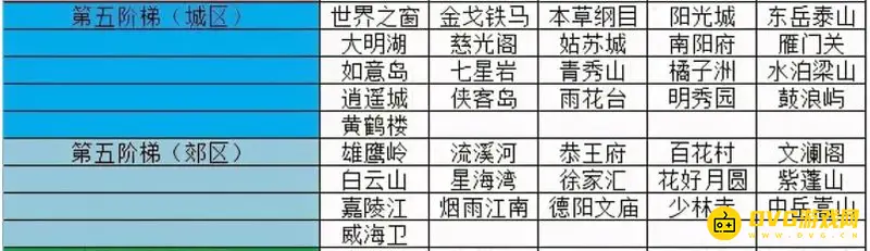 《梦幻西游》2021火区排行