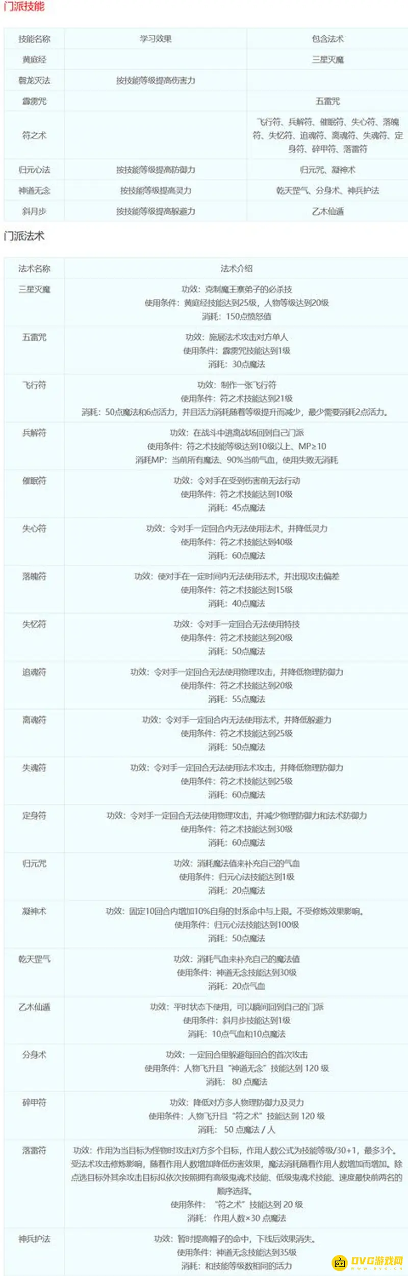 《梦幻西游》十八门派技能详解