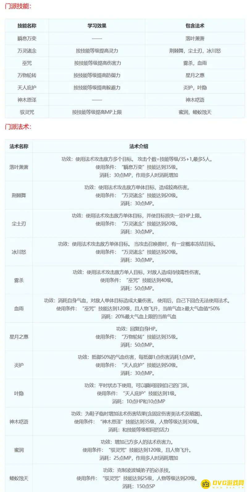 《梦幻西游》十八门派技能详解