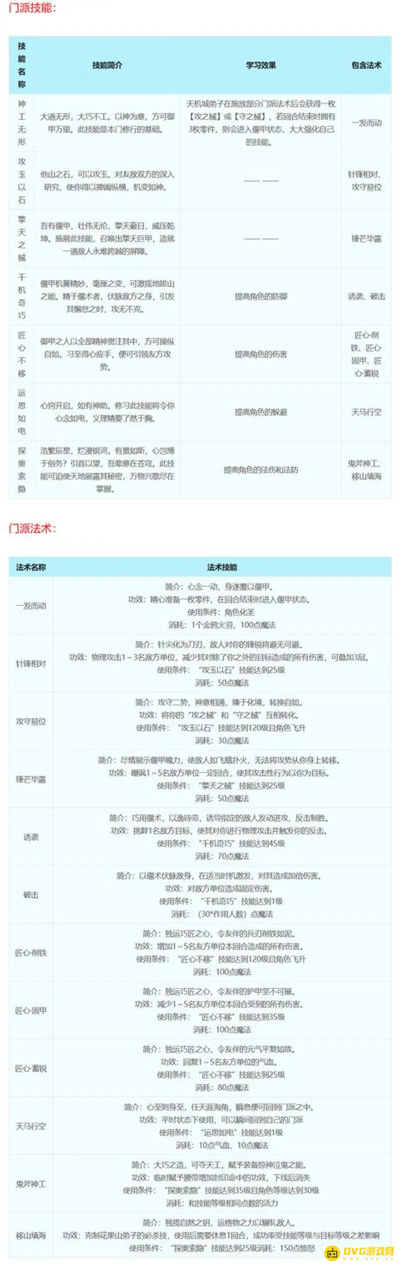 《梦幻西游》十八门派技能详解
