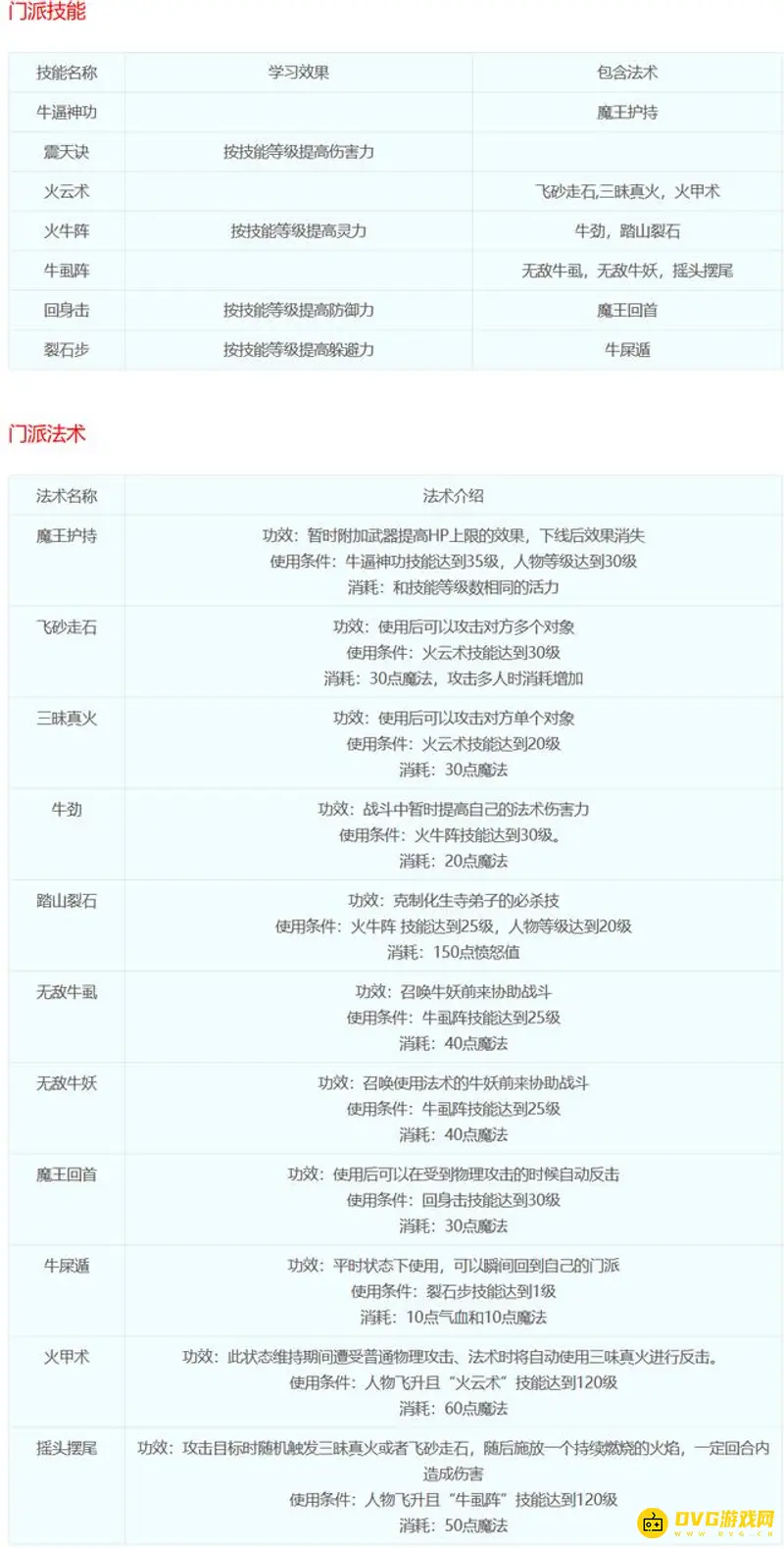 《梦幻西游》十八门派技能详解