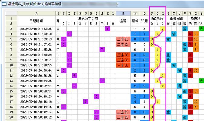 征途手游普陀技能加点攻略（掌握普陀技能加点，打造无敌船神）-第3张图片-