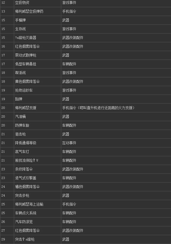 GTA5载具秘籍示意图