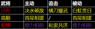 《三国：天下归心》吕布阵容发育流程