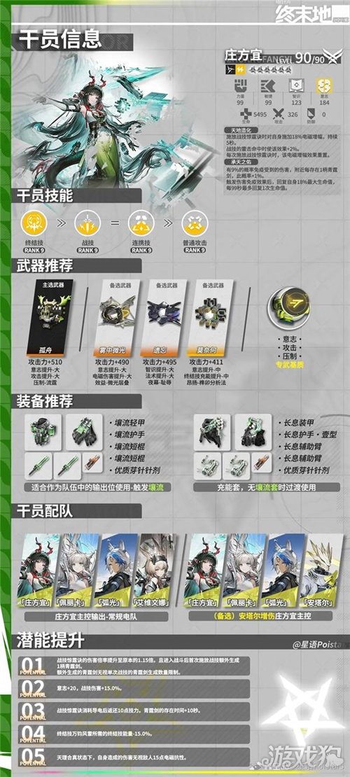 明日方舟终末地庄方宜培养攻略-1