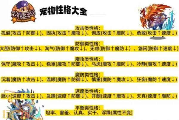 洛克王国性格属性示例图