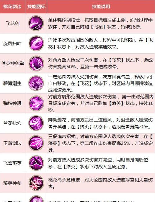 探索部落小德技能大全攻略（成为部落小德技能达人的必备指南）-第1张图片-