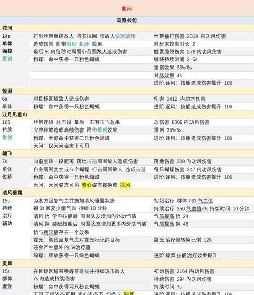 蜥蜴人种族技能搭配攻略(掌握蜥蜴人种族特点,打造最强角色)-第1张图片- 蜥蜴人种族技能搭配攻略(掌握蜥蜴人种族特点,打造最强角色)-第1张图片-