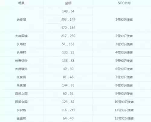 梦幻西游科举考试奖励一览5