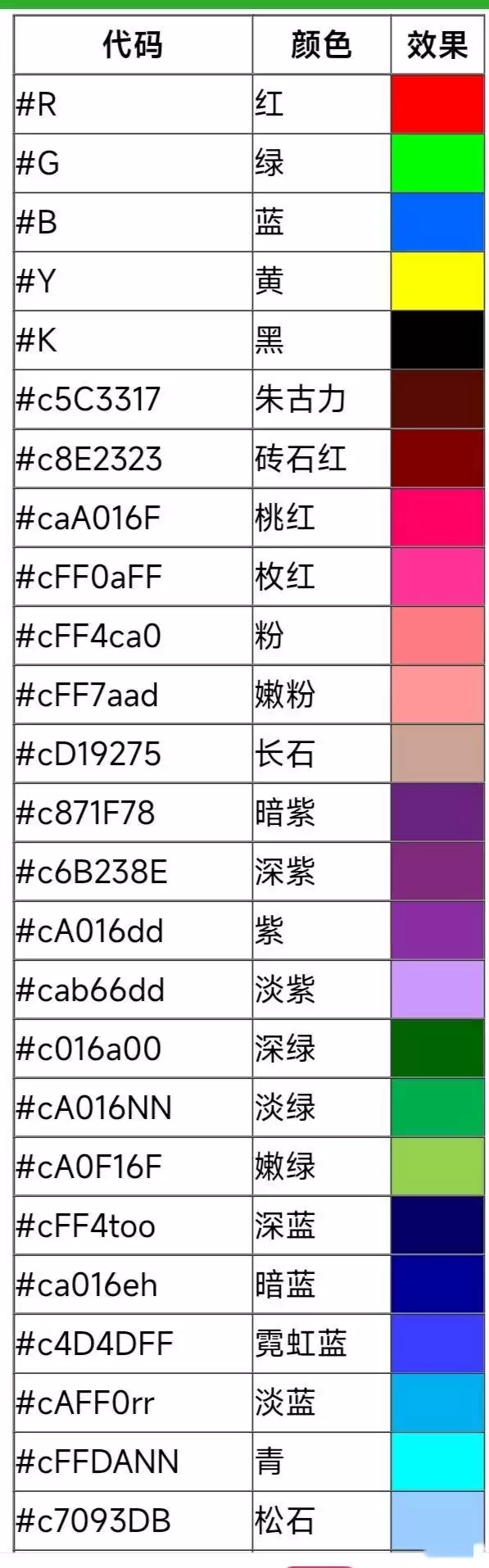 迷你世界彩色字体代码怎么输入