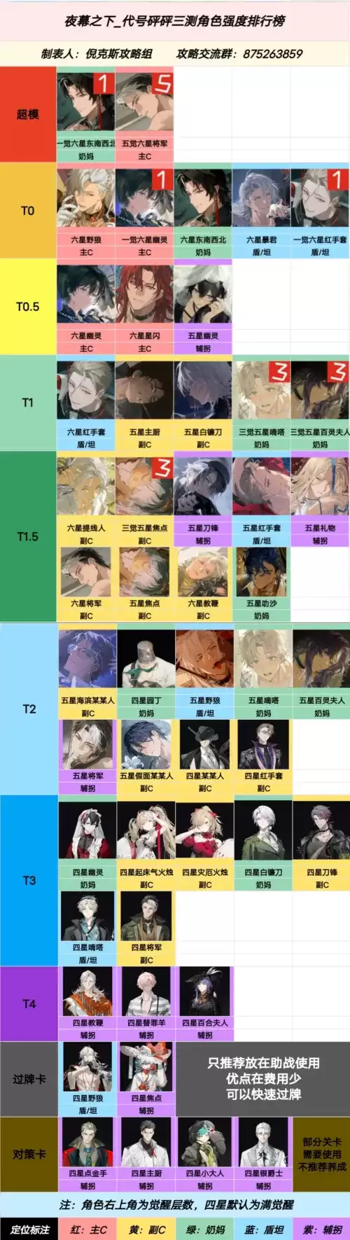夜幕之下三测角色强度排行榜一览