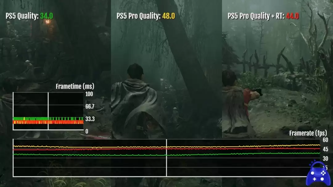 《鬼武者：剑之道》PS5 Pro和PS5对比 PC优化很棒