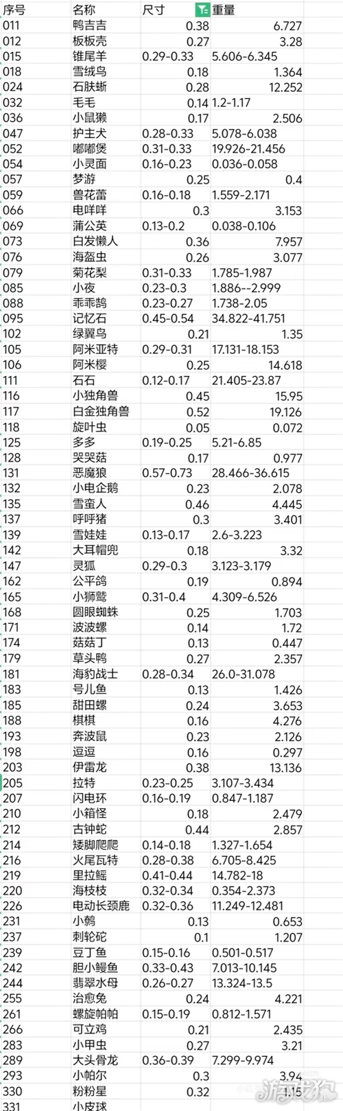 洛克王国世界精灵蛋尺寸表-1