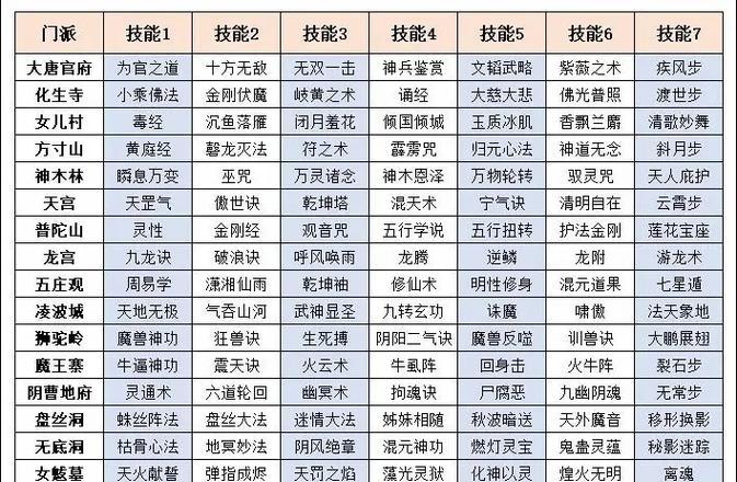 梦幻坐骑提升攻略技能全解析（从零到专家，掌握梦幻坐骑提升攻略的关键技巧）-第1张图片-
