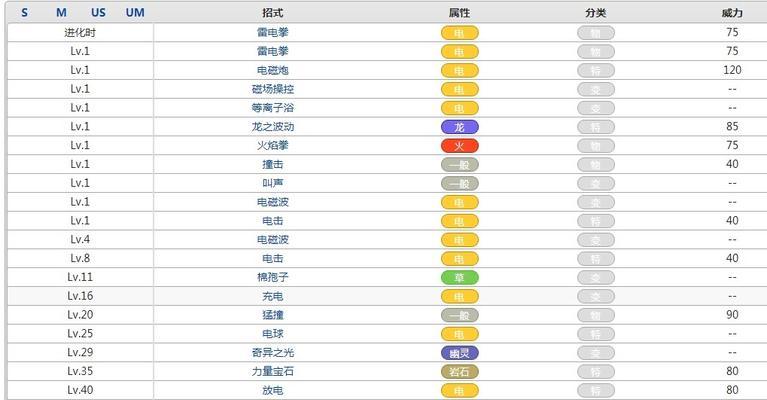 《探索世界系技能加点攻略》（从零开始打造强力角色，助你在游戏世界中脱颖而出！）-第2张图片-