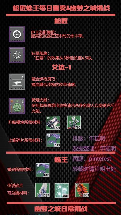 《命运2》技能恢复速度机制详解（探究《命运2》中的技能恢复速度机制，提升游戏实力）-第1张图片-