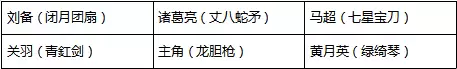 少年三国志2平民玩家武将神兵培养解析中