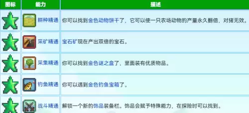 星露谷物语特殊物品与能力有哪些-特殊物品与能力图鉴大全