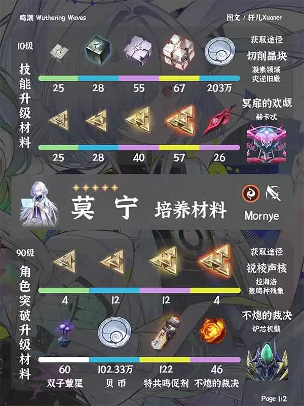鸣潮莫宁培养攻略大全 技能/武器/声骸/配队