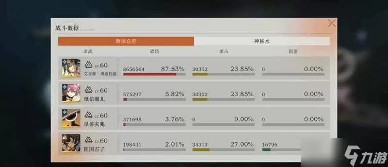 重返未来：1999攻略 迷思海500m全关卡配队攻略