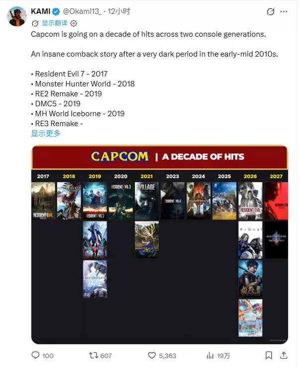 Capcom上演王者归来!过去十年主宰两代主机