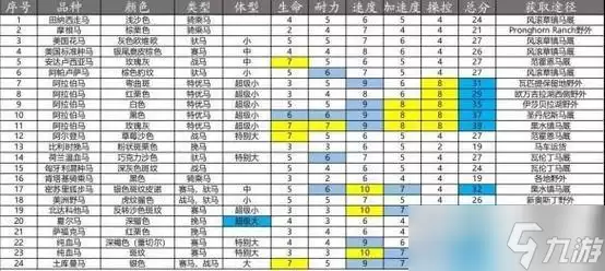 《荒野大镖客2》游戏中重型马的选取技巧（如何选择适合自己的重型马——以游戏经验分享）