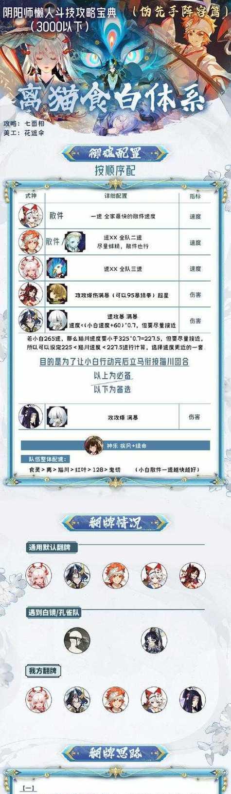 《阴阳师》乐斗达摩祭攻略(打造强力阵容,征战乐斗达摩祭)-第1张图片- 《阴阳师》乐斗达摩祭攻略(打造强力阵容,征战乐斗达摩祭)-第1张图片-