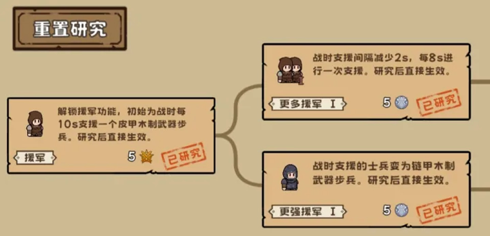 繁盛时代